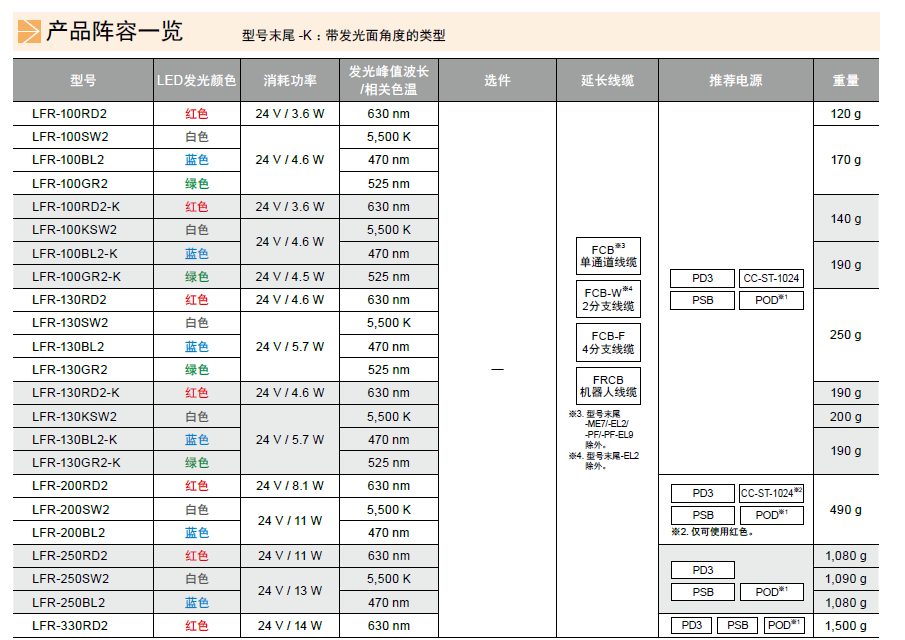 环形光源LFR系列