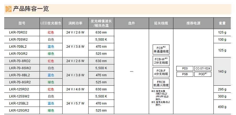 环形光源LKR系列