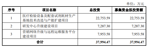 熱烈祝賀大象投顧客戶——愛威科技通過科創(chuàng)板審議會議！