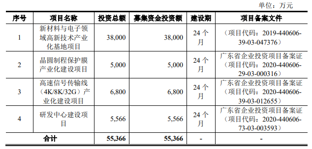 熱烈祝賀大象投顧客戶——萊爾科技通過(guò)科創(chuàng)板審議會(huì)議！