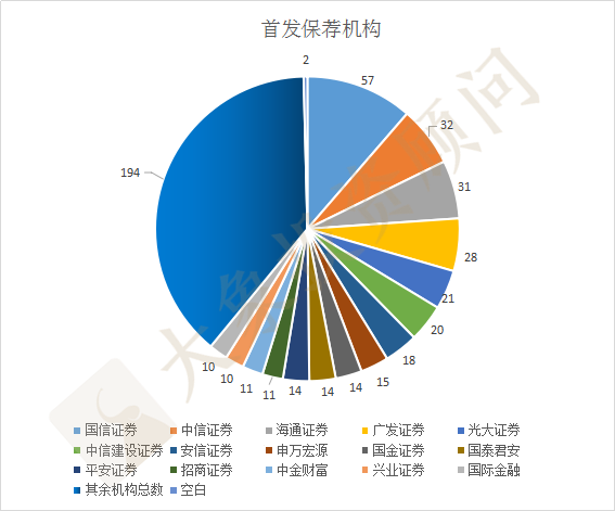 浙江省上市公司超500家！全國(guó)第二！五家超1000億市值