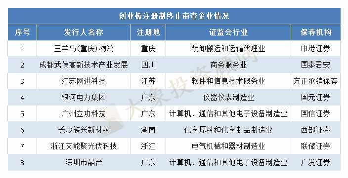 前10投行占據(jù)半壁江山！解碼創(chuàng)業(yè)板注冊(cè)制B面：成功失敗比7:1