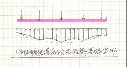 建筑地基基础设计思考与实践（2）