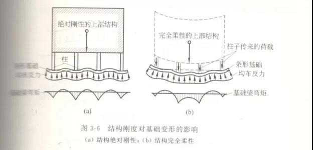 建筑地基基础设计思考与实践（2）