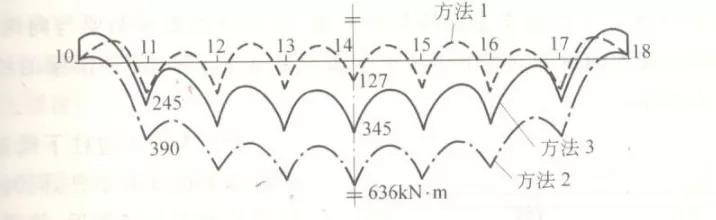 建筑地基基础设计思考与实践（2）