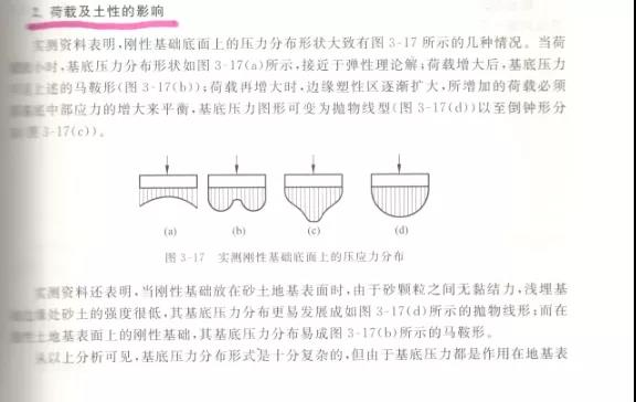 建筑地基基础设计思考与实践（2）