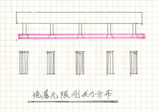 建筑地基基础设计思考与实践（2）