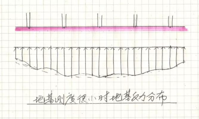 建筑地基基础设计思考与实践（2）