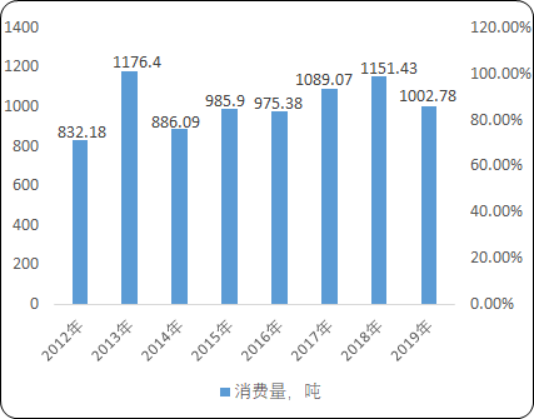 2020年中国黄金首饰行业市场消费能力分析及发展战略预测咨询