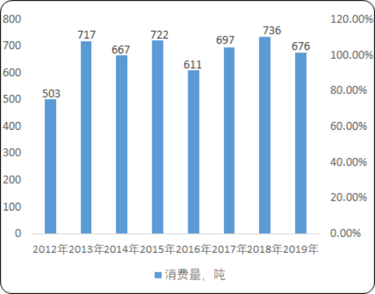 2020年中国黄金首饰行业市场消费能力分析及发展战略预测咨询