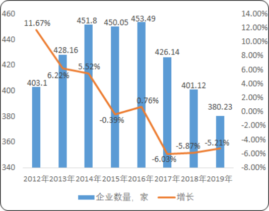 2020年中国黄金首饰行业市场消费能力分析及发展战略预测咨询