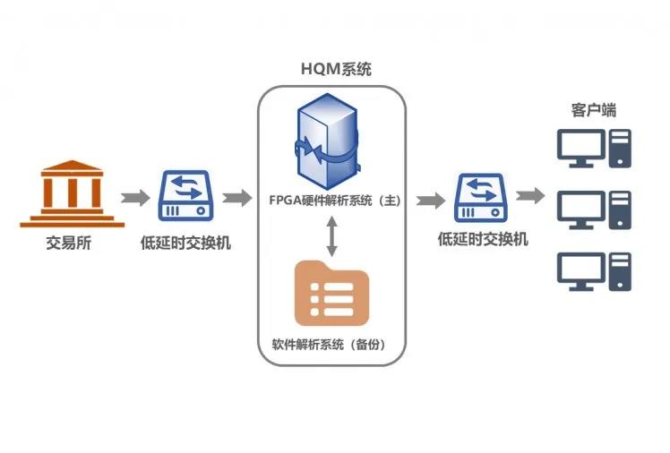 两岁啦!!HQM极速行情系统再升级 两岁啦!!HQM极速行情系统再升级