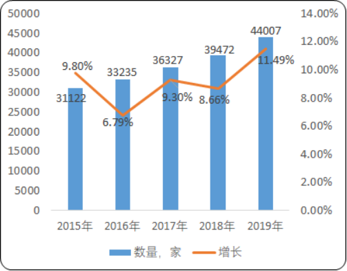 2020年中国检验检测行业政策环境分析及投资战略专项研究