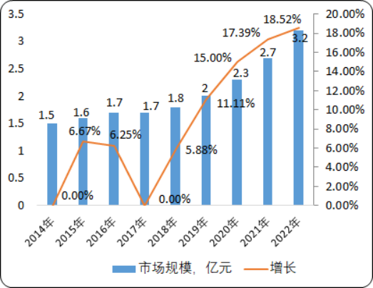 2020年中国桌游产业市场盈利能力分析及发展战略规划指导