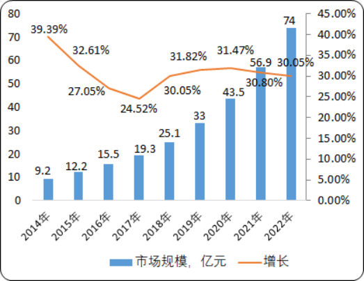 2020年中国桌游产业市场盈利能力分析及发展战略规划指导