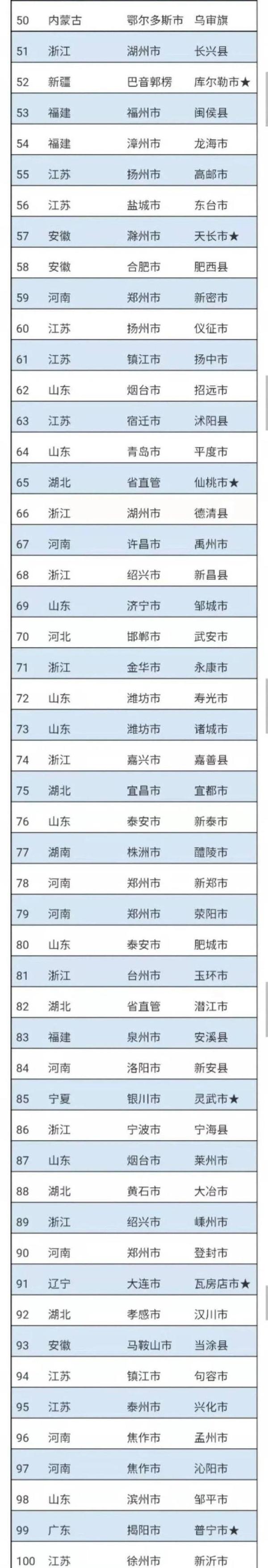 2020年中国工业百强县（市）榜单出炉