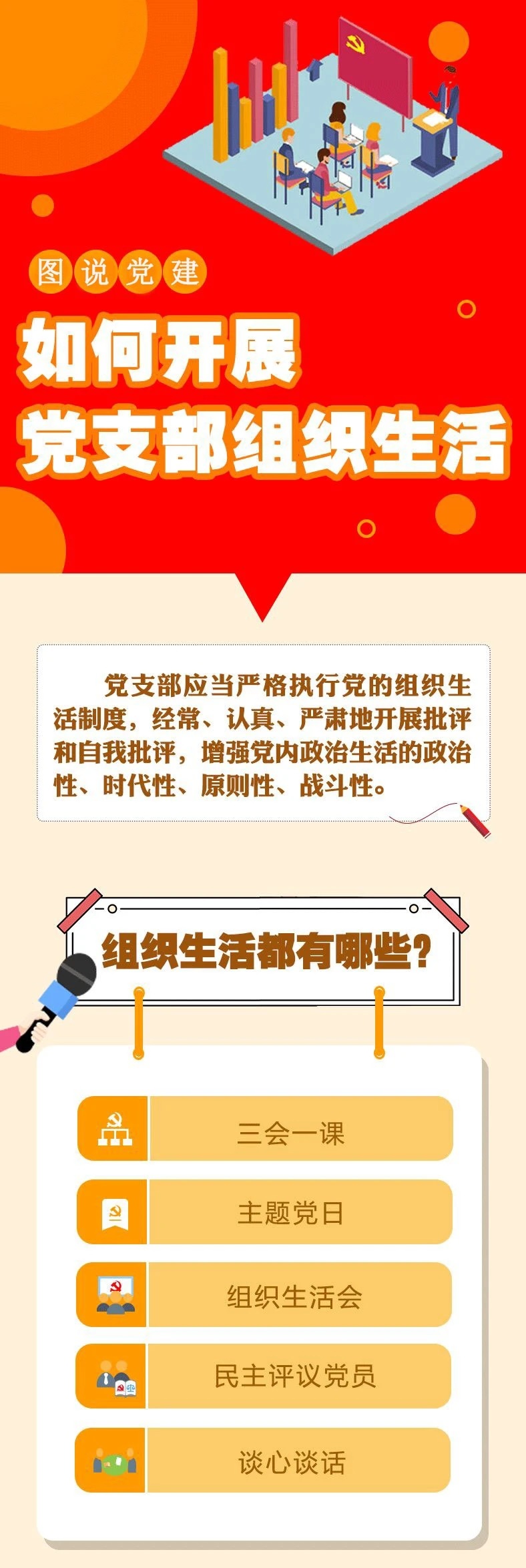 圖說黨建｜如何開展黨支部組織生活