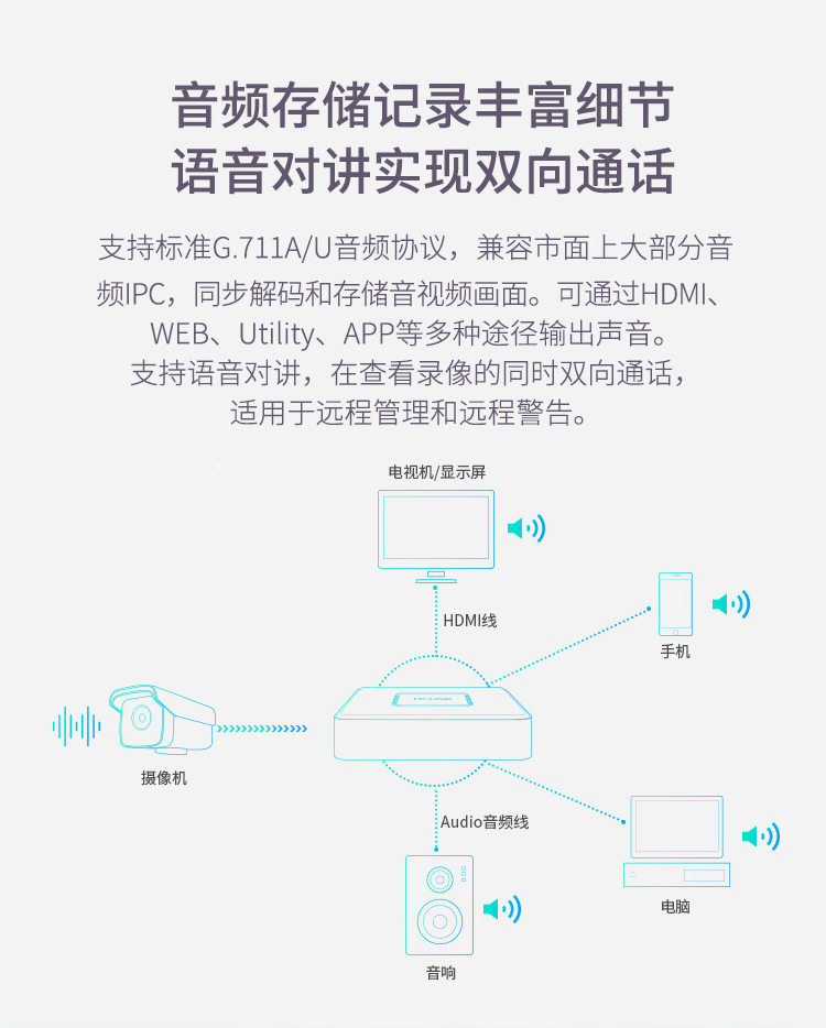 TP  TL-NVR6116C-L网络硬盘录像机16路