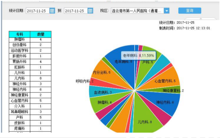 圍觀！連云港市第一人民醫(yī)院“兩院三區(qū)”一體化信息系統(tǒng)落地實(shí)證