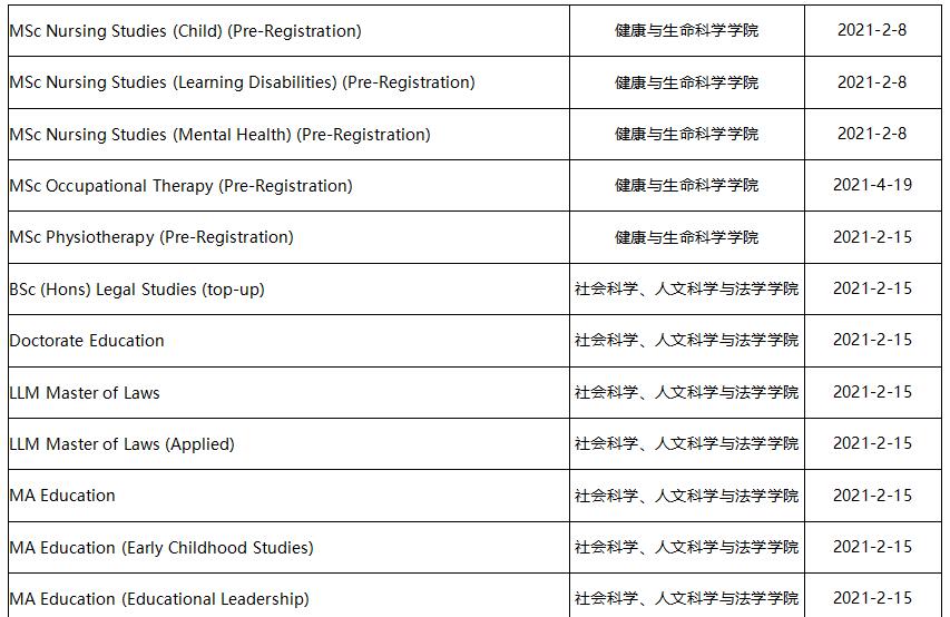 提赛德大学2020-21学年Semester 2可线上授课专业列单