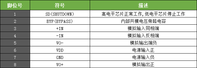 WT4890音频功放IC