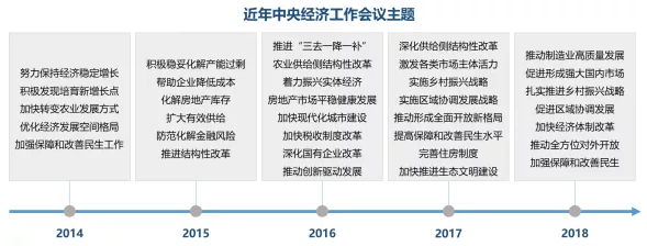 中国经济十三五发展回顾与十四五前瞻