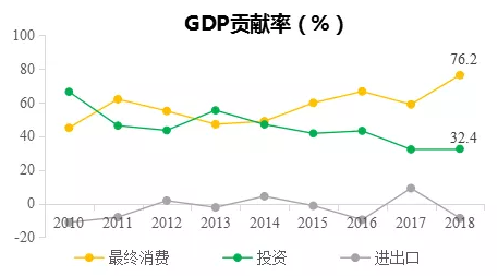 中国经济十三五发展回顾与十四五前瞻