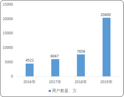 2020年中国ETC行业市场运行态势分析及竞争战略咨询预测