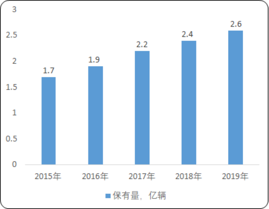 2020年中国ETC行业市场运行态势分析及竞争战略咨询预测