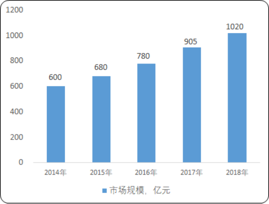 2020年中国喷涂设备行业市场需求潜力研究及细分应用市场规模预测
