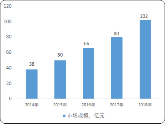 2020年中国喷涂设备行业市场需求潜力研究及细分应用市场规模预测