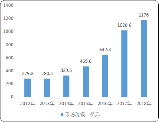 2020年中国危废处理行业市场规模分析预测及投资环境研究预测