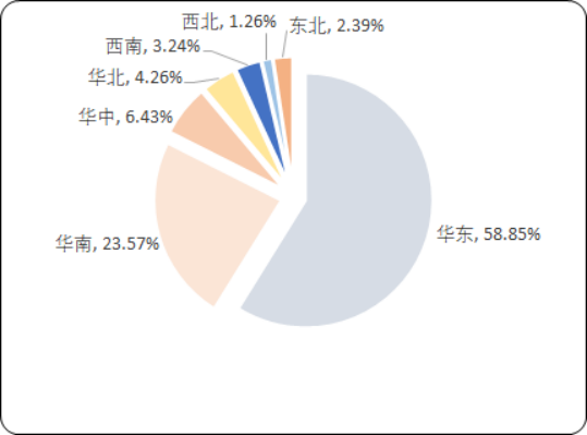 2020年中国药用辅料市场专项调研分析及投资策略可行性研究