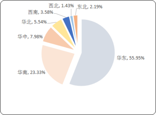 2020年中国药用辅料市场专项调研分析及投资策略可行性研究