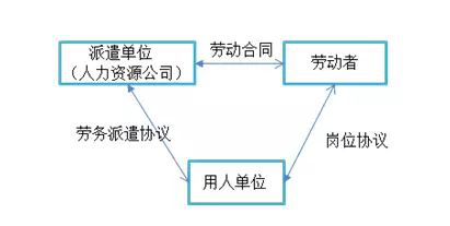 勞務(wù)“派遣”or“外包”,，你分清了嗎,？