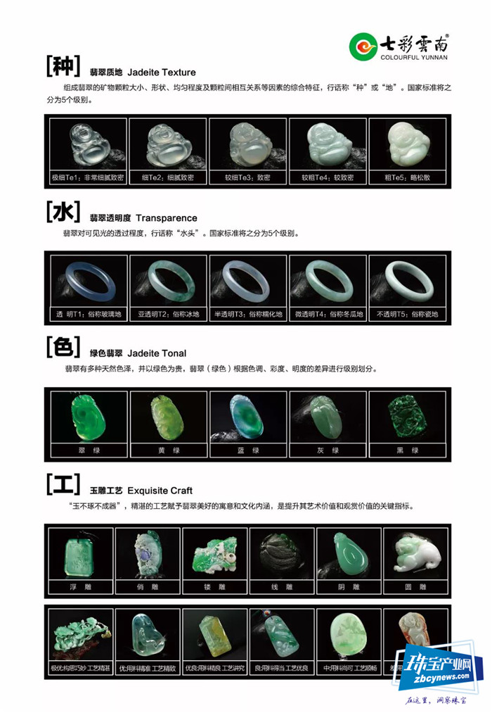 七彩云南“本命福佑”系列全新升级亮相2020中国国际珠宝展 七彩云南“本命福佑”系列全新升级亮相2020中国国际珠宝展