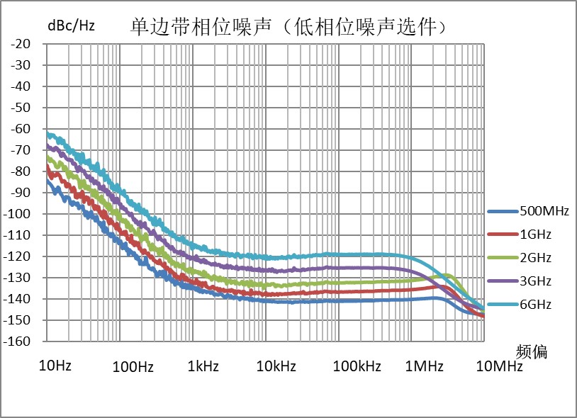 1435-V系列信号发生器