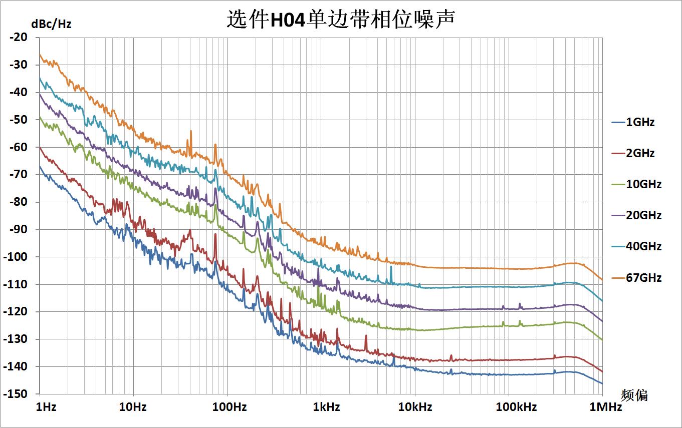 1465系列信号发生器