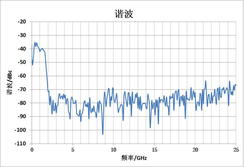 1465系列信号发生器