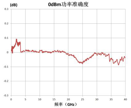 1465系列信号发生器