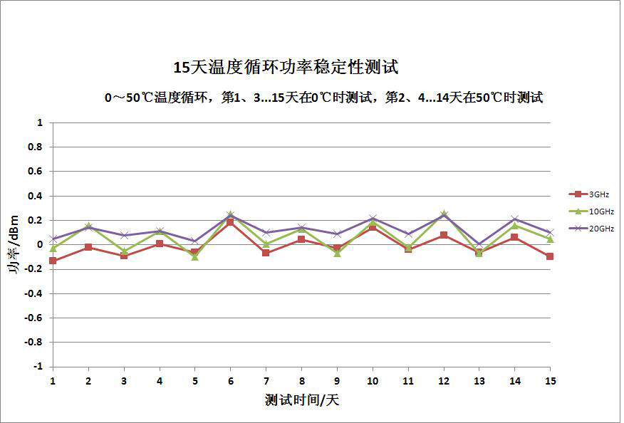 1465系列信号发生器