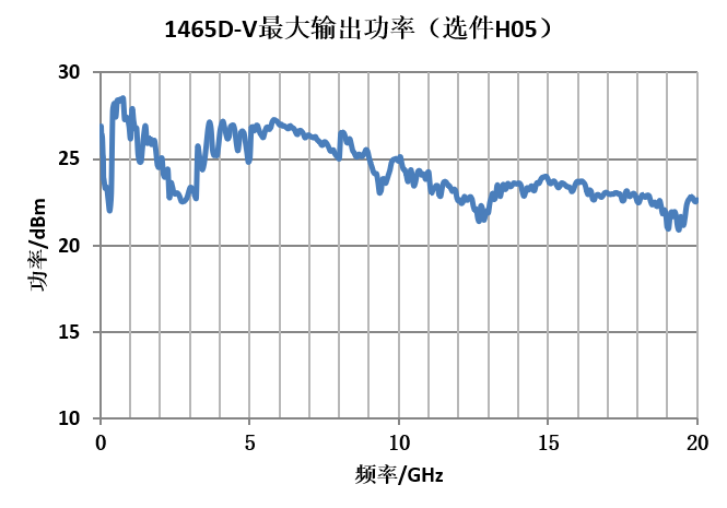 1465-V系列信号发生器