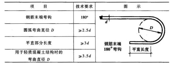 钢筋加工与连接 施工禁忌、预防措施