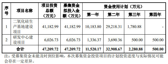 熱烈祝賀大象投顧客戶——金三江通過創(chuàng)業(yè)板審議會議！