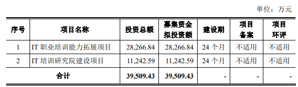 1天5家！熱烈祝賀大象投顧客戶——傳智播客、德業(yè)股份、正和生態(tài)、寧波方正、泰福泵業(yè)成功過會！