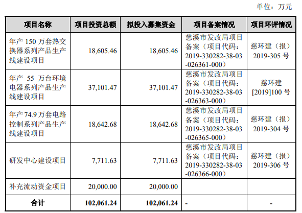 1天5家！熱烈祝賀大象投顧客戶——傳智播客、德業(yè)股份、正和生態(tài)、寧波方正、泰福泵業(yè)成功過會！