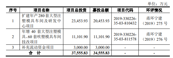 1天5家！熱烈祝賀大象投顧客戶——傳智播客、德業(yè)股份、正和生態(tài)、寧波方正、泰福泵業(yè)成功過會！