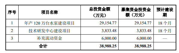 1天5家！熱烈祝賀大象投顧客戶——傳智播客、德業(yè)股份、正和生態(tài)、寧波方正、泰福泵業(yè)成功過會！