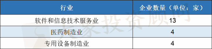 2020年IPO大爆炸！上會企業(yè)數(shù)量及過會率均創(chuàng)近十年新高，廣東近五年首次跌出榜首