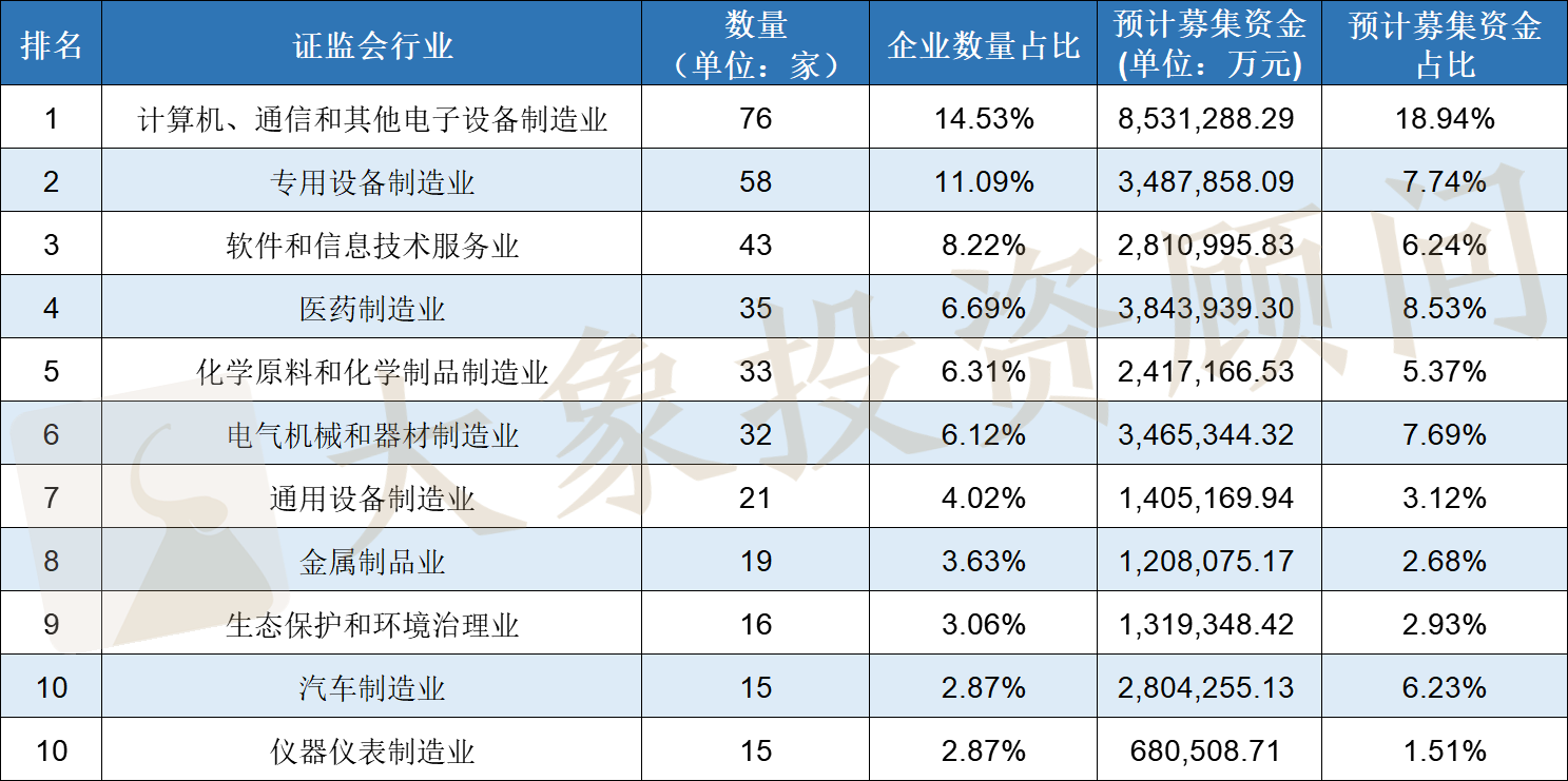 2020年IPO大爆炸！上會企業(yè)數(shù)量及過會率均創(chuàng)近十年新高，廣東近五年首次跌出榜首